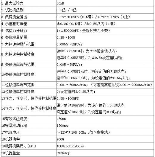 關(guān)于粘結(jié)劑電子萬能試驗機(jī)的技術(shù)指標(biāo)，你了解多少呢-【資訊】